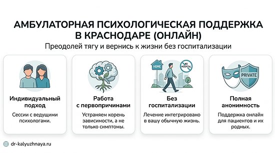 Инфографика об амбулаторной психологической поддержке онлайн в Гусиноозёрске. 4 ключевых преимущества: индивидуальный подход, работа с первопричинами, без госпитализации, полная анонимность.